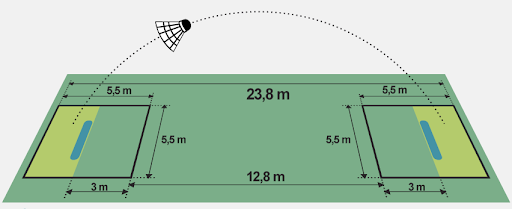 SCHEMA DES DIMENSION D'UN TERRAIN DE CROSSMINTON